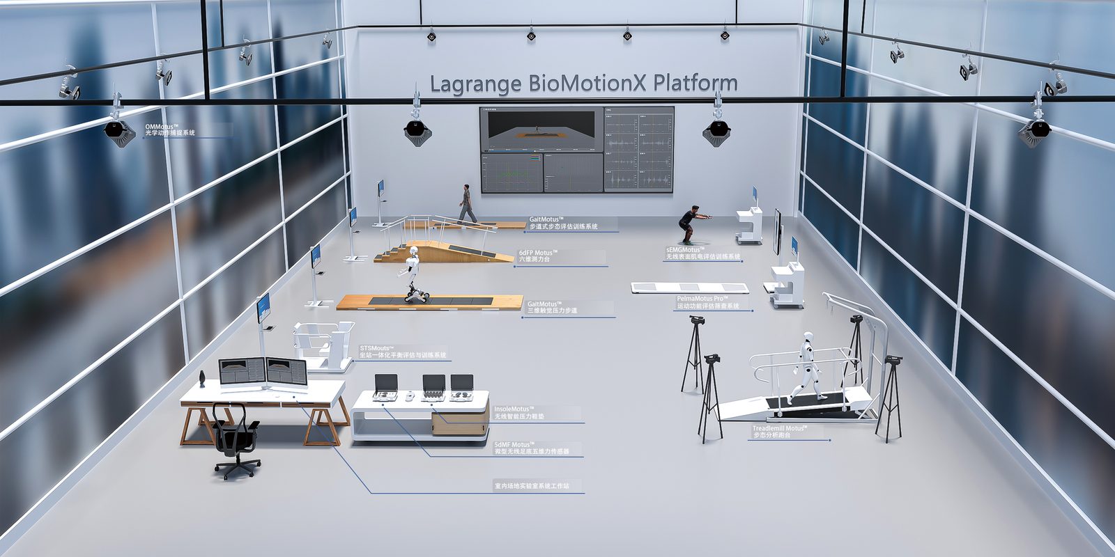 Lagrange Motion Analysis Workstation · product render